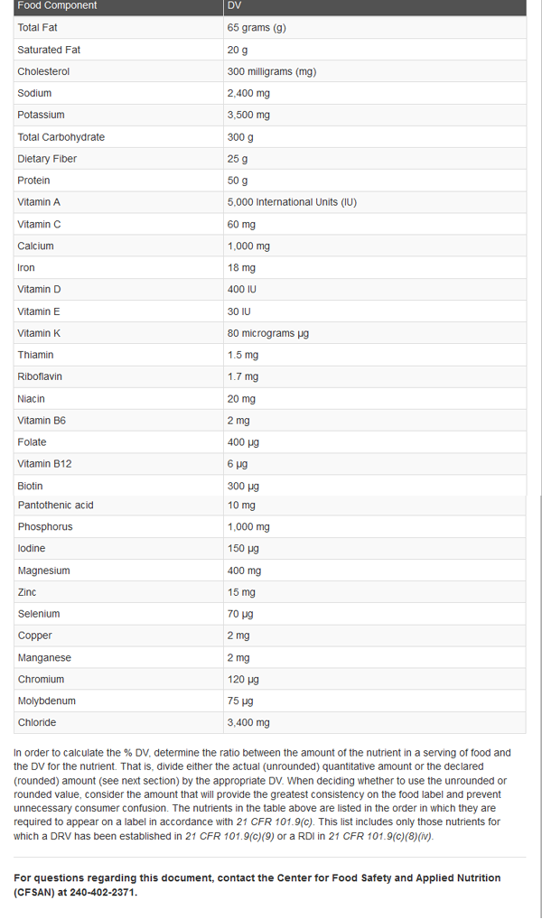 Fda Daily Values Chart