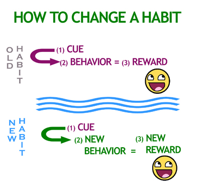 Change A Habit