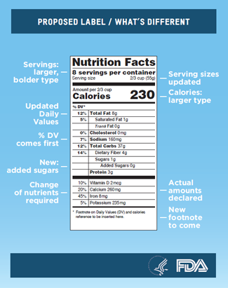 Proposed FDA Food Label Changes